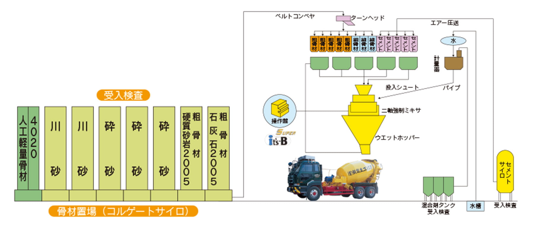 飯能生コン工業_本社工場