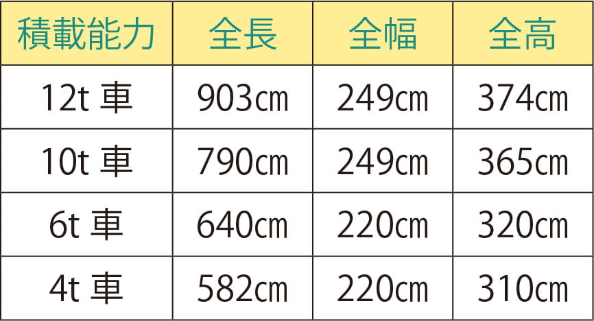 飯能生コン工業_アジテータトラックサイズ